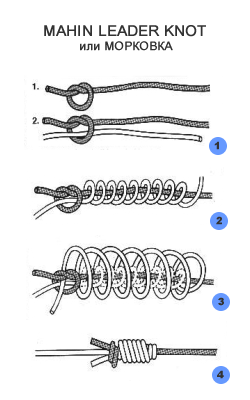 Mahin Leader Knot - узел Морковка