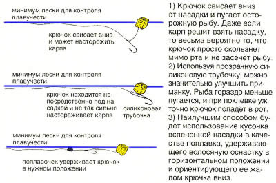 оснастка для ловли пирогом на поверхности